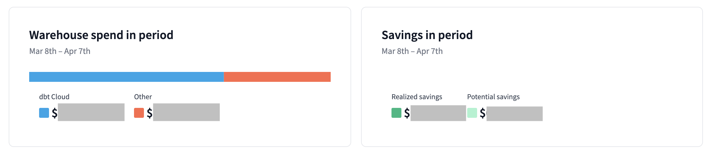 See your total spending. See your total spending.